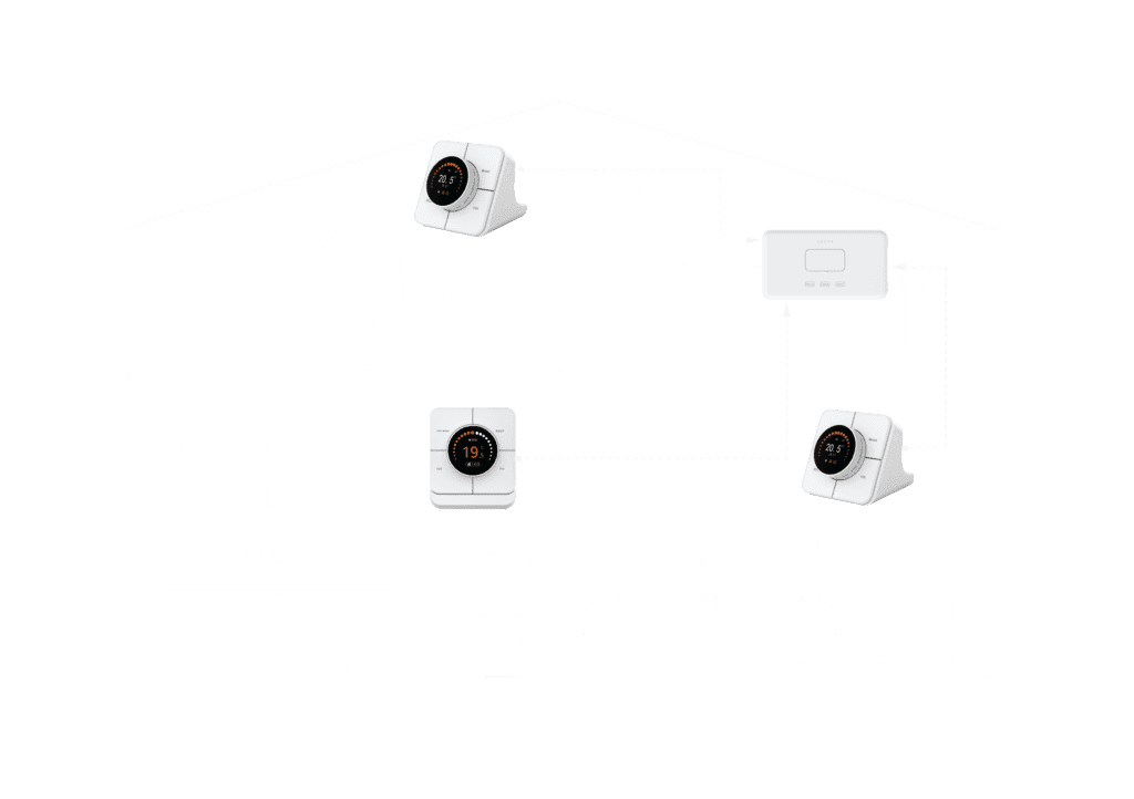 multizone heating congrol